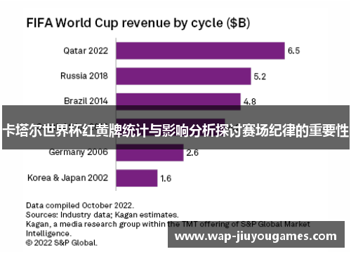 卡塔尔世界杯红黄牌统计与影响分析探讨赛场纪律的重要性