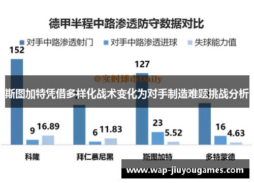 斯图加特凭借多样化战术变化为对手制造难题挑战分析