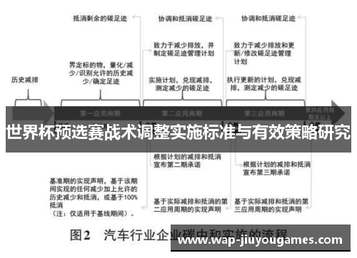 世界杯预选赛战术调整实施标准与有效策略研究