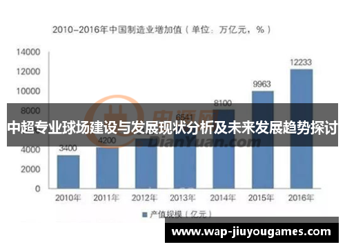 中超专业球场建设与发展现状分析及未来发展趋势探讨