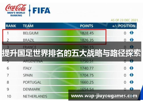 提升国足世界排名的五大战略与路径探索 提升国足世界排名的五大战略与路径探索