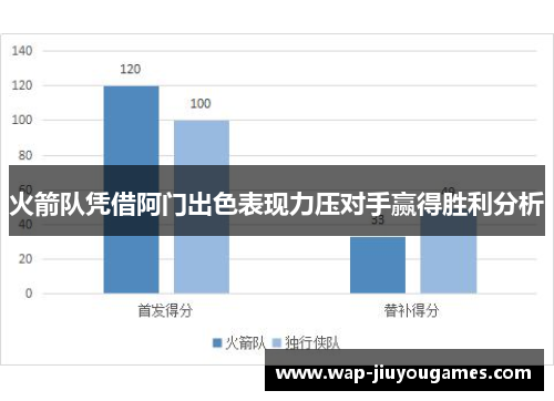 火箭队凭借阿门出色表现力压对手赢得胜利分析 火箭队凭借阿门出色表现力压对手赢得胜利分析