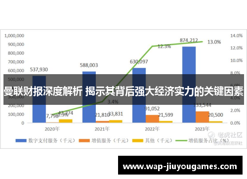 曼联财报深度解析 揭示其背后强大经济实力的关键因素 曼联财报深度解析 揭示其背后强大经济实力的关键因素