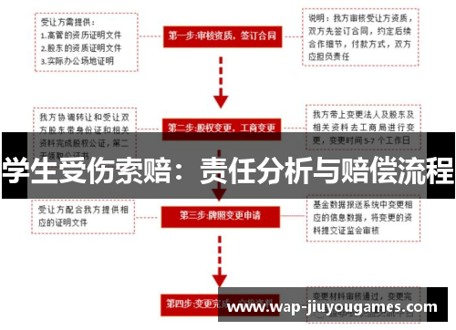 学生受伤索赔:责任分析与赔偿流程 学生受伤索赔:责任分析与赔偿流程