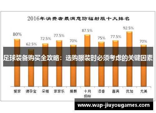 足球装备购买全攻略：选购服装时必须考虑的关键因素