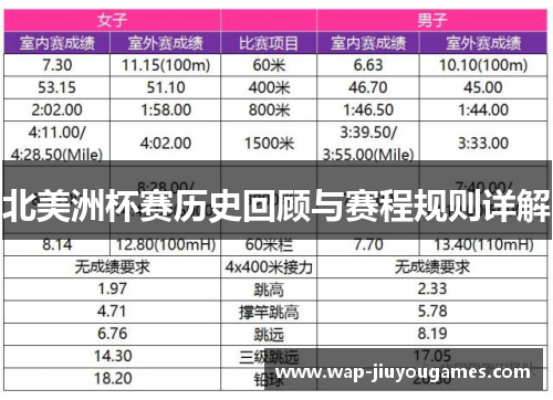 北美洲杯赛历史回顾与赛程规则详解