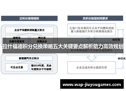 拉什福德积分兑换策略五大关键要点解析助力高效规划