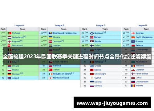 全面梳理2023年欧国联赛季关键进程时间节点全景化综述解读篇