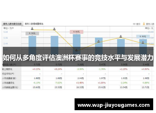 如何从多角度评估澳洲杯赛事的竞技水平与发展潜力