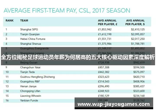 全方位揭秘足球运动员年薪为何居高的五大核心驱动因素深度解析